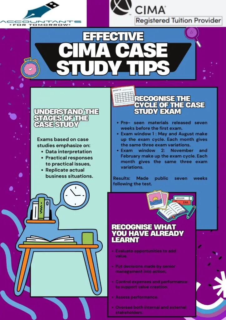 Cima Case Tips