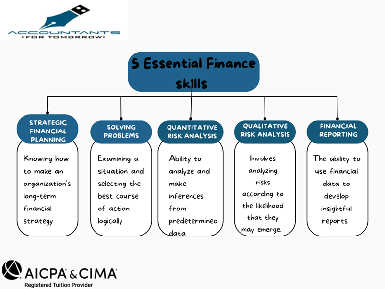 The picture shows 5 very important finance skills