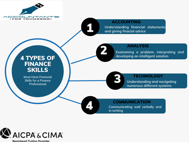 The image is informative as it shows the 4 types of finance skills that a finance professional should have.