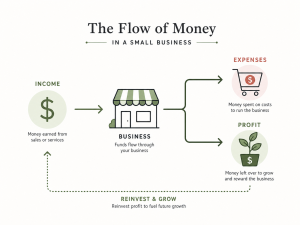 Flow of Money 